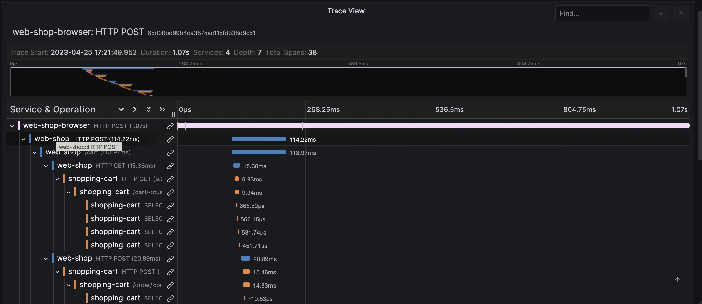 Trace View real de Grafana: traza distribuida de 38 spans a través de 4 servicios, con el waterfall de duraciones por span